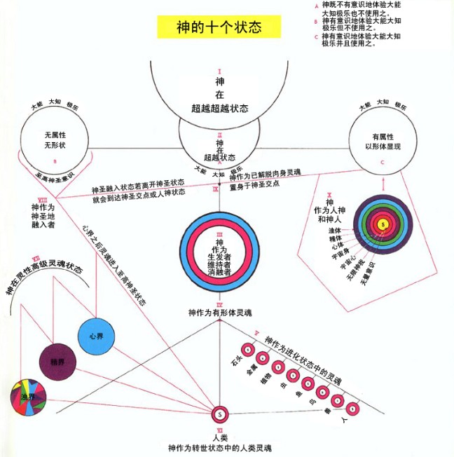 神曰.jpg